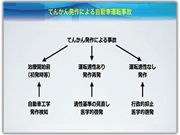 「てんかん発作による自動車運転事故」