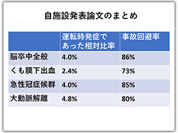 「自施設発表論文のまとめ」