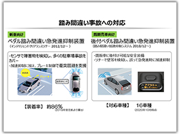 「踏み間違い事故への対応」