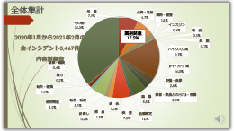 全体集計