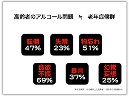 高齢者のアルコール問題 㲈 老年症候群