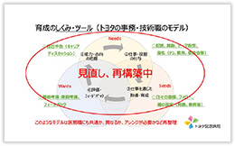 育成の仕組み・ツール（図２）