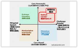 心理的安全性のために望ましいリーダーの資質