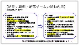 スライド：転倒転落チームの活動内容