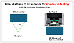 没入感を高めるための3Dモニターの理想的な距離
