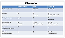 直視下MICS、3D内視鏡、ロボットの考察