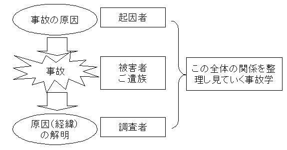 図1