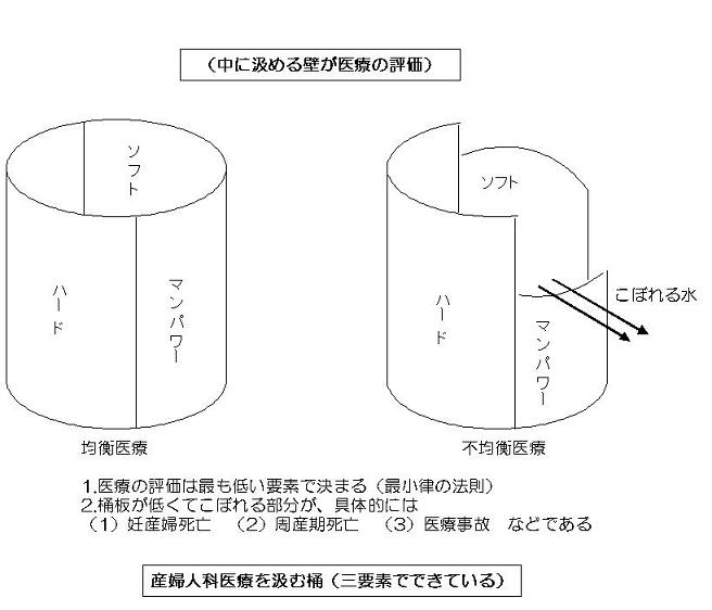 最小律の法則