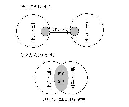 柴田清氏