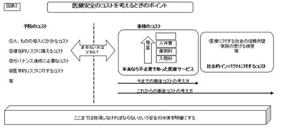 図表2　医療安全のコストを考えるときのポイント