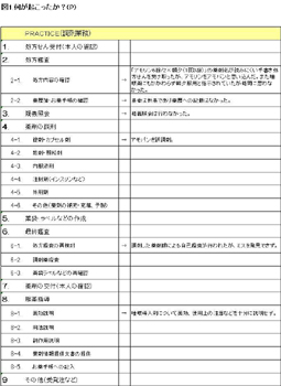 図1.何が起こったか？（P）