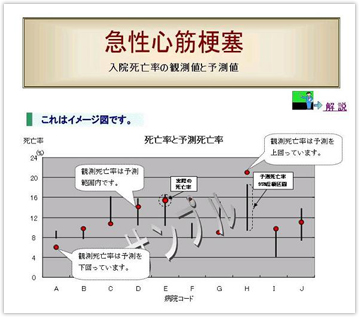 図表2　医療の質指標プロジェクト　アウトプットのサンプル