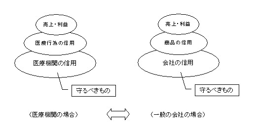 図．守るべきものを間違えない