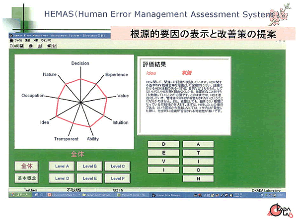 図２