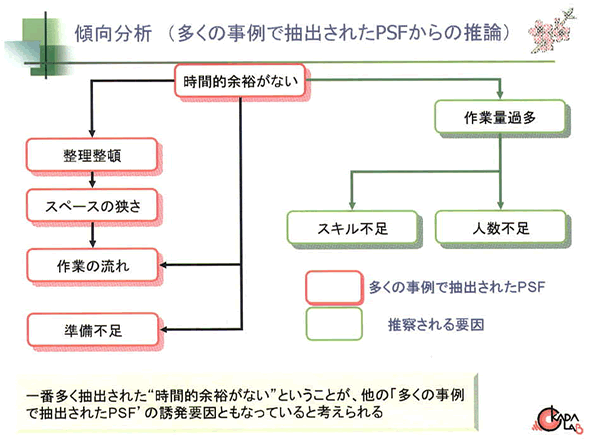 図５