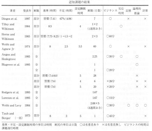 図表１