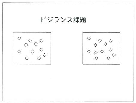 図表２