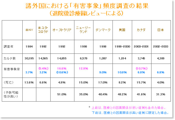 図表3