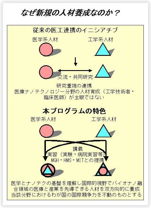 なぜ新規の人材養成なのか？