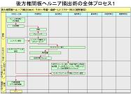 【図表１】