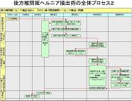 【図表２】