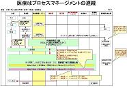 【図表６】