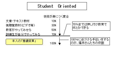 Student Oriented