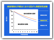 表１