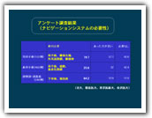 図表7アンケート調査結果（ナビゲーションシステムの必要性）