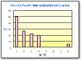 ラテックスアレルギー患者への対応は考えられていますか