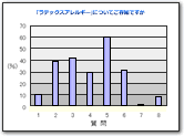 ラテックスアレルギーについてご存知ですか