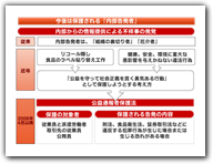 今後は保護される内部告発者